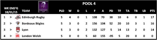 Challenge Cup Round 5 Pool 4